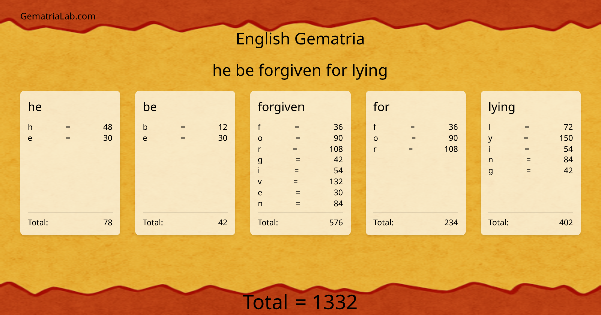 he be forgiven for lying in english Gematria